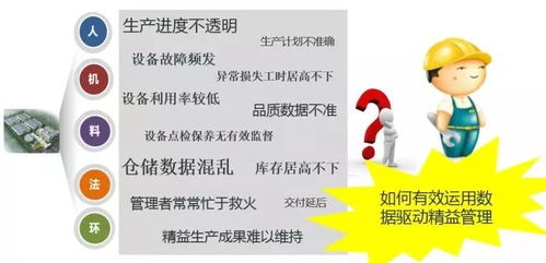 順商沙龍 工業(yè)物聯(lián)網賦能數(shù)字化工廠應用分享活動火熱報名