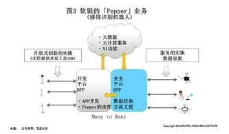 日本應(yīng)對工業(yè)4.0與工業(yè)物聯(lián)網(wǎng)沖擊的戰(zhàn)略與實踐